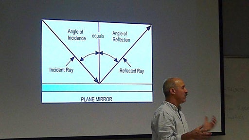 Mr. Goodman’s visual representation of the principal of laser reflection.