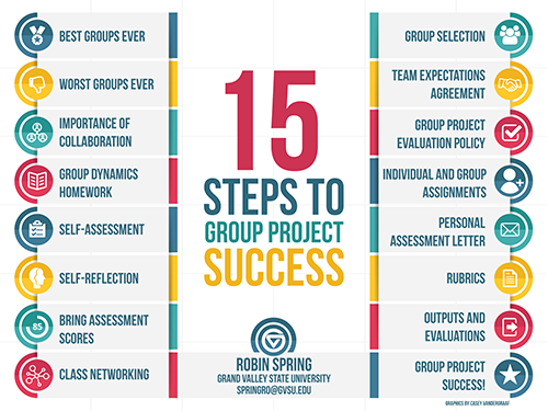 15 Steps to Group Project Success