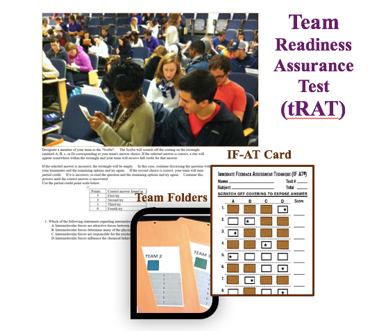 Administration of the Team Readiness Assurance Test (tRAT)