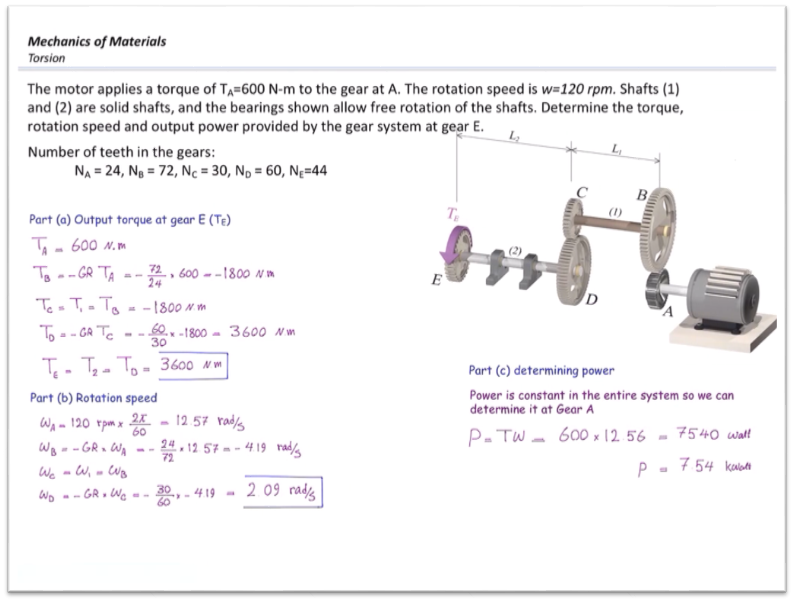 A sample slide with lecture notes after presenting and solving the problem in class