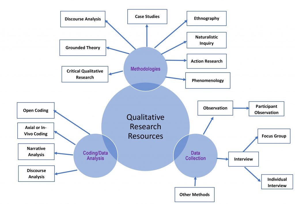 qualitative research organisation studies